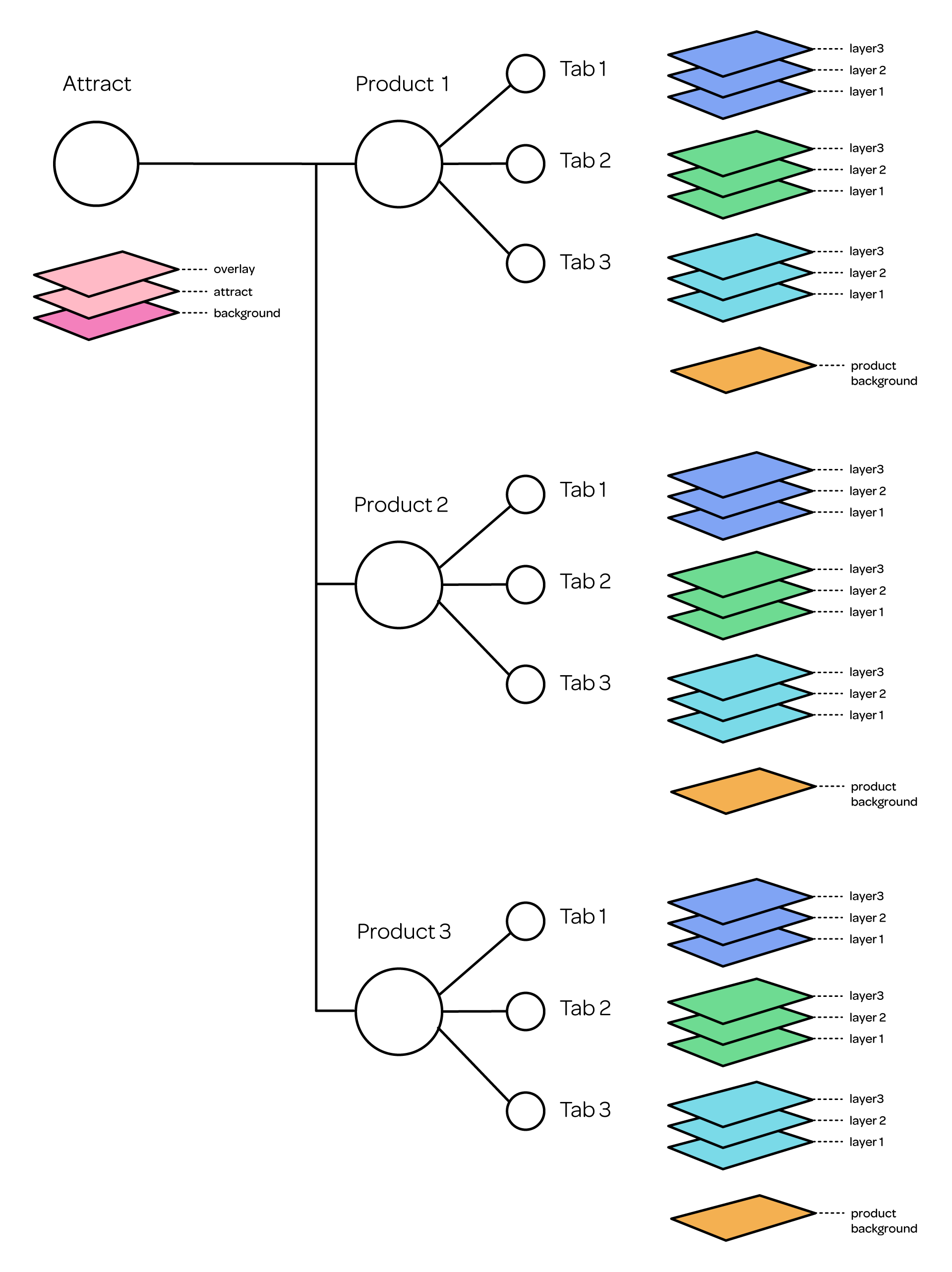 Content-Structure.png