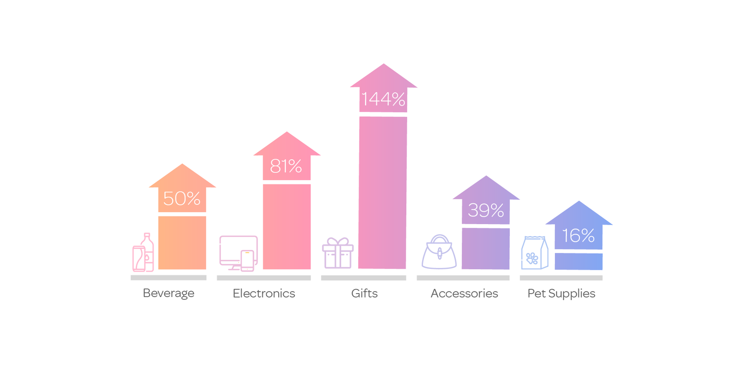 retail marketing sales lift.png