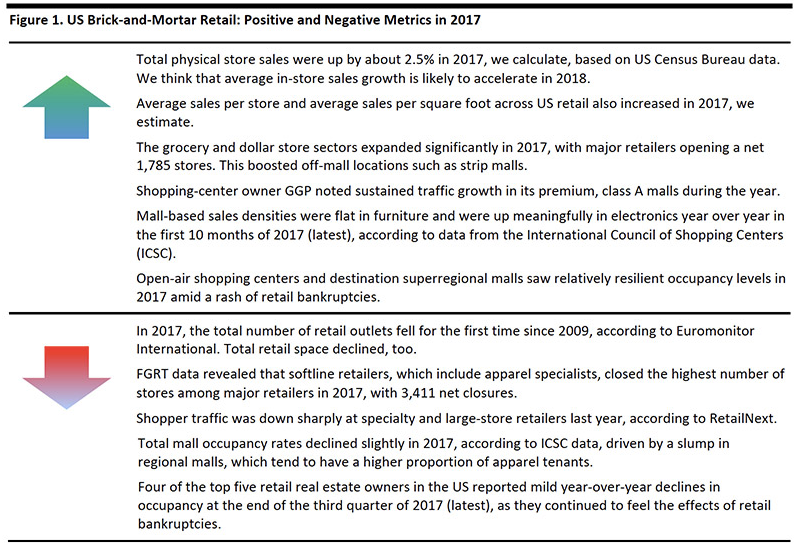 Retail Industry Analysis 2018.png