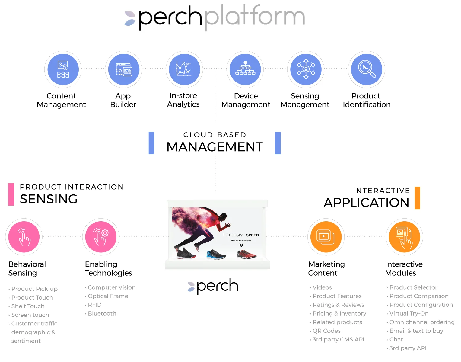 PLATFORM_DIAGRAM_07052018.jpg