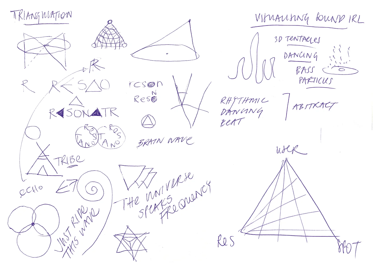 + magnify hand sketches