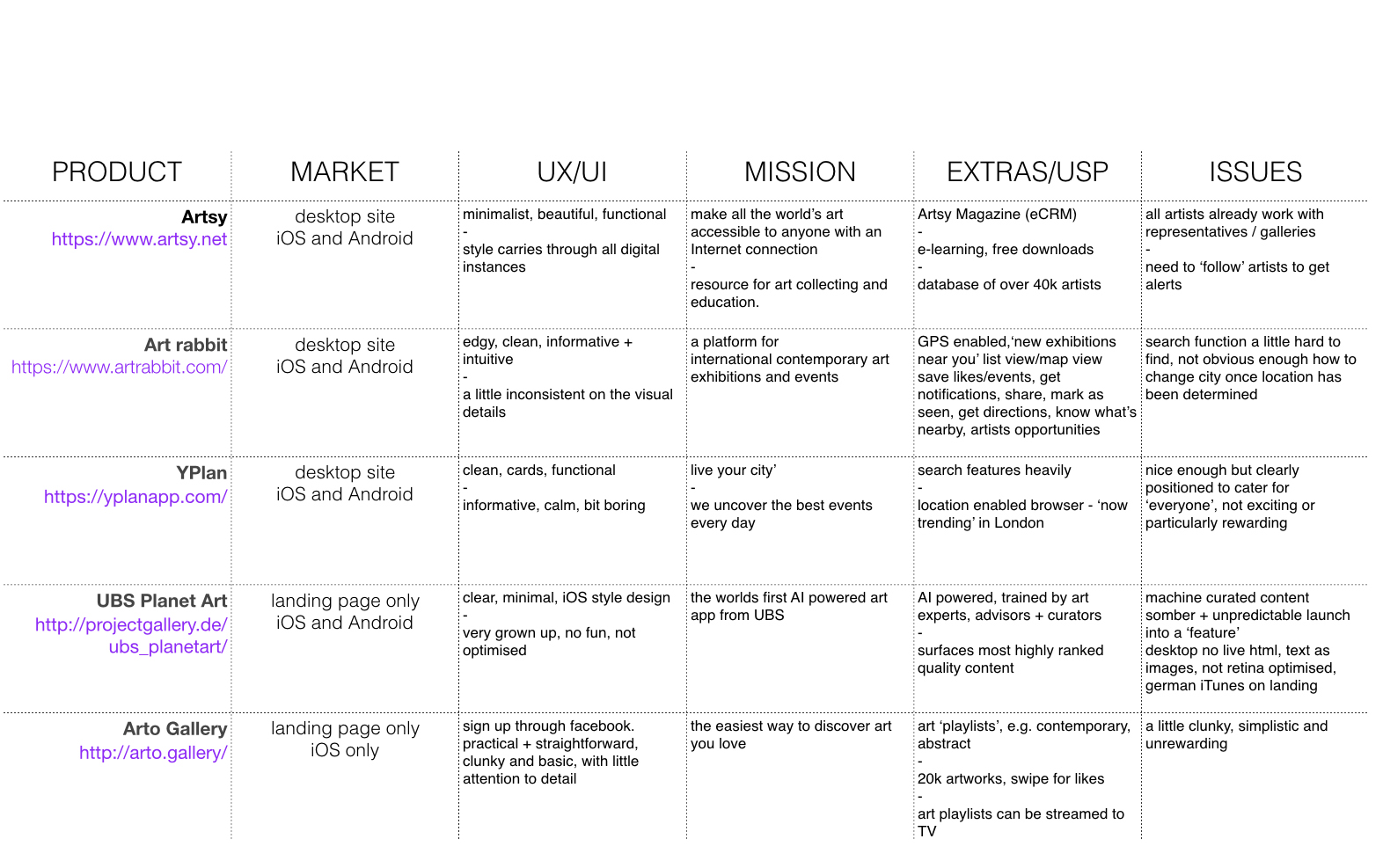 + magnify competitor analysis