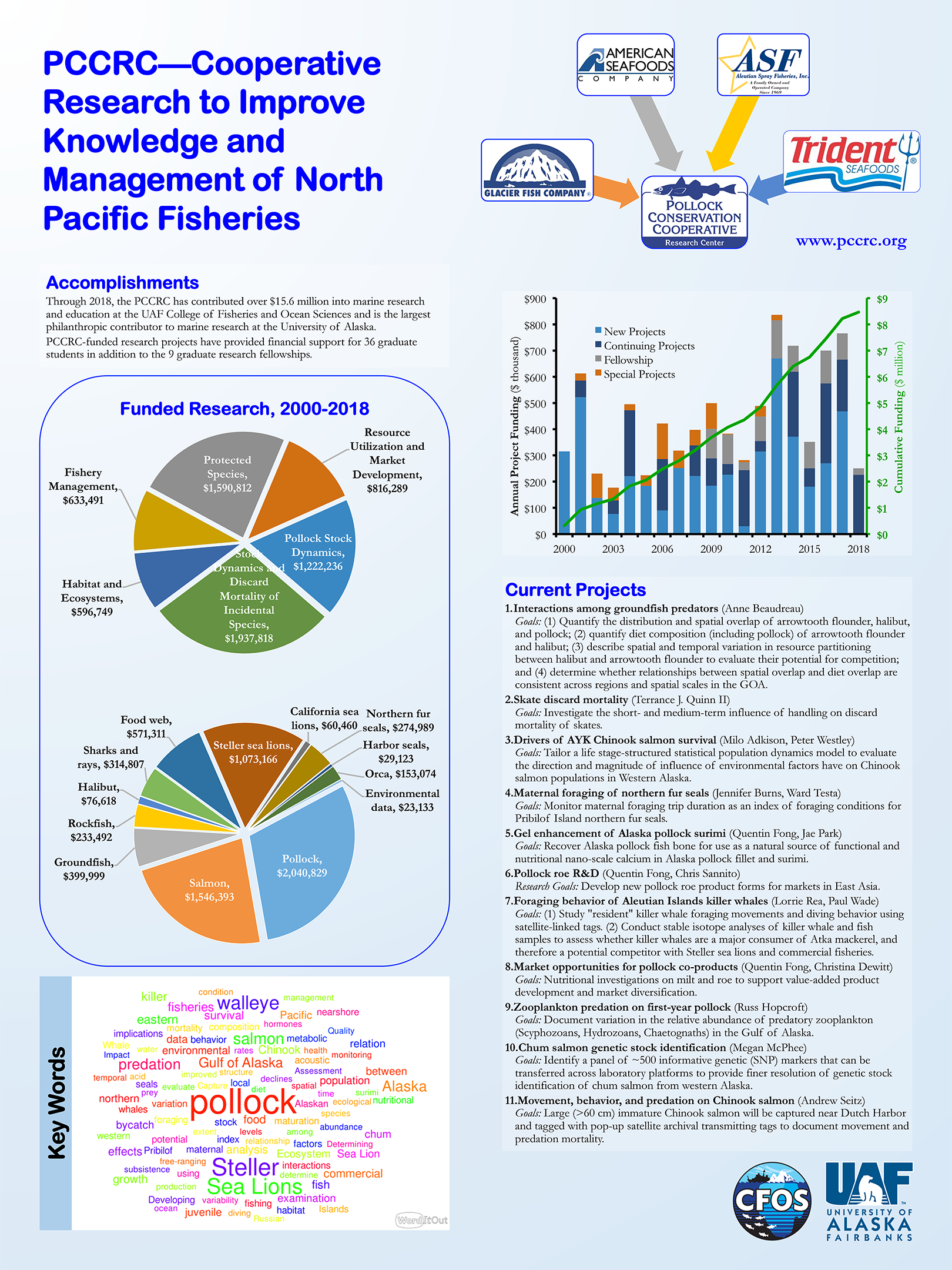 PCCRC-funded Research (2018-11)2.png