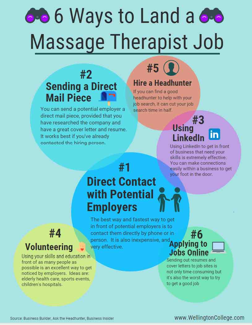 Massage Job