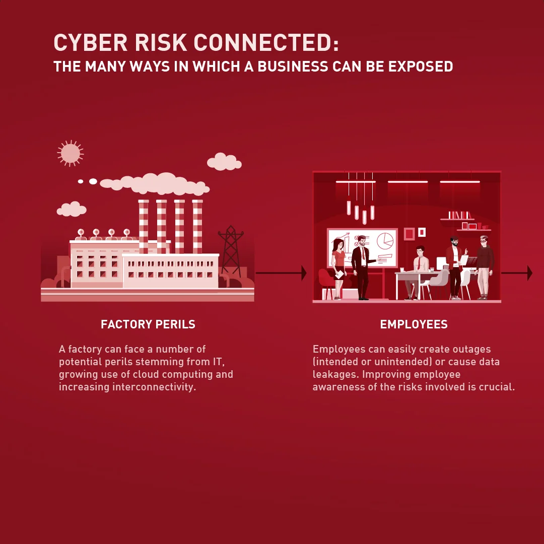 Understanding Cyber Risk — Business Interruption by Lynch Insurance Brokers