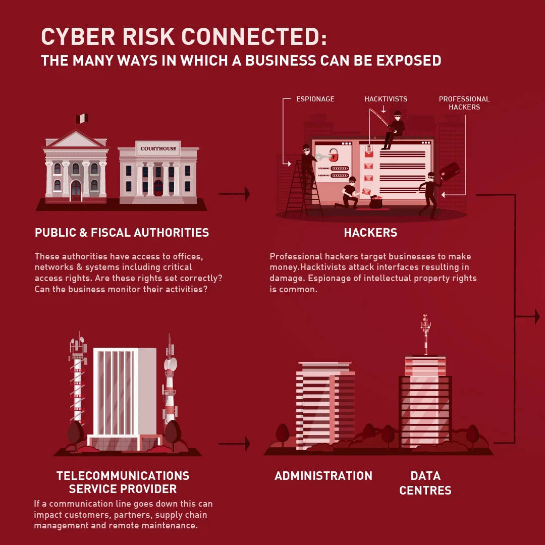 Understanding Cyber Risk — Business Interruption by Lynch Insurance Brokers