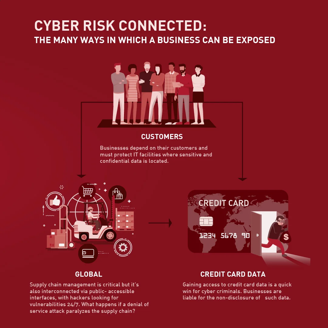 Understanding Cyber Risk — Business Interruption by Lynch Insurance Brokers