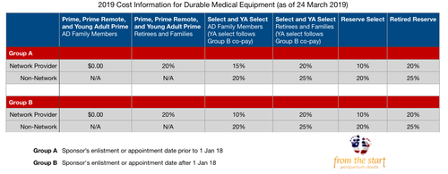 What You Need To Know About Tricare's Banked Donor Milk Policy — From The  Start, Postpartum Doula