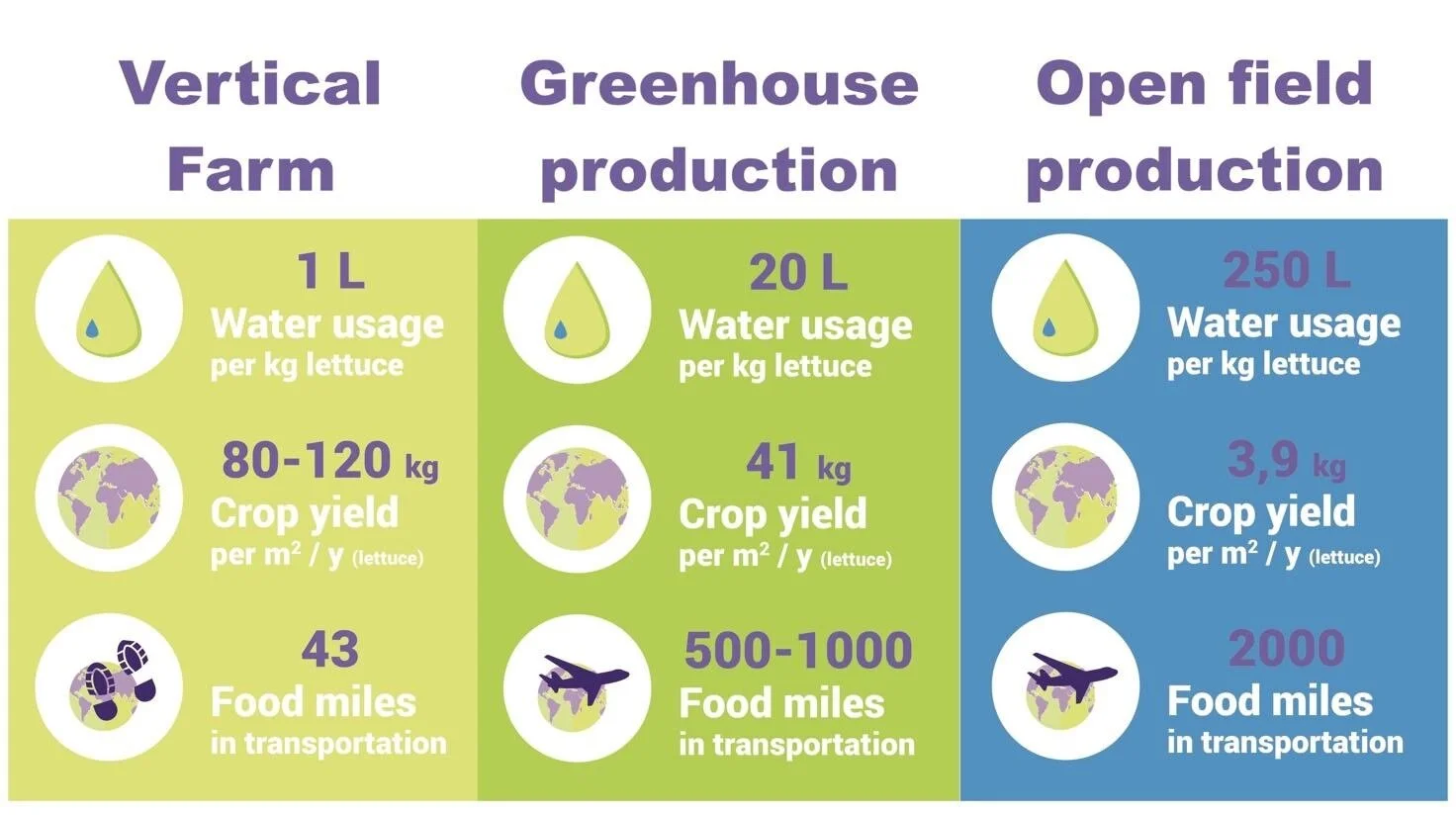 How Vertical Farming Is Part Of A "MultiAgriculturalism" Food System