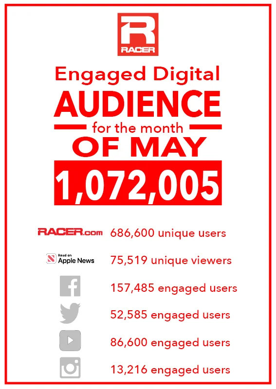 May_digi_reach graphic.jpg