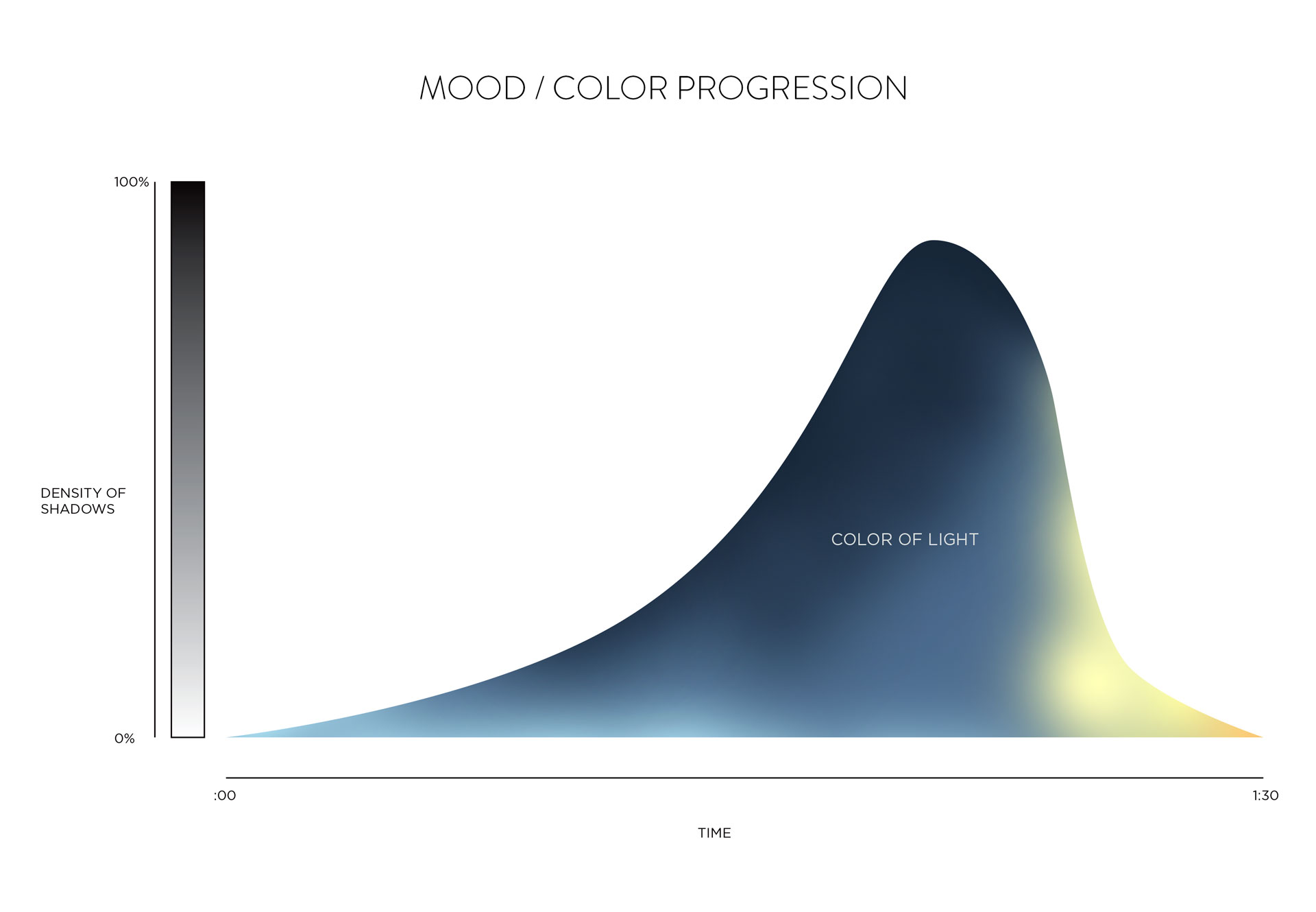 light-graph.jpg