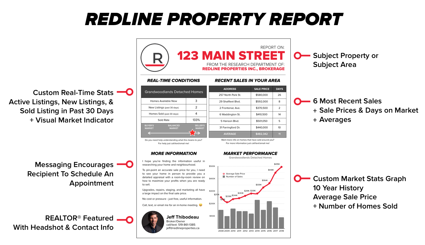 PropertyReportSample3.png