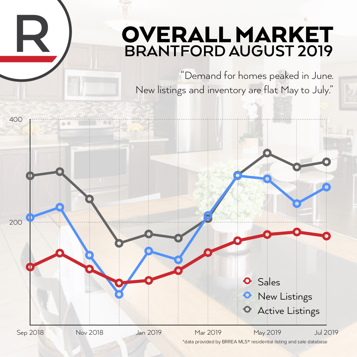 BrantfordMarket-2.jpg