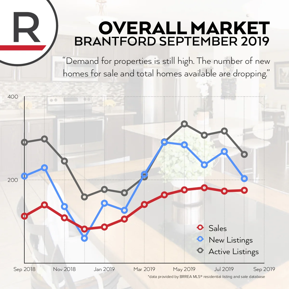 BrantfordOverall-MarketReport-Sept2019.jpg