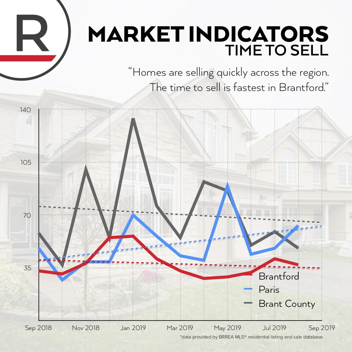 DOM-MarketReport-Sept2019.jpg