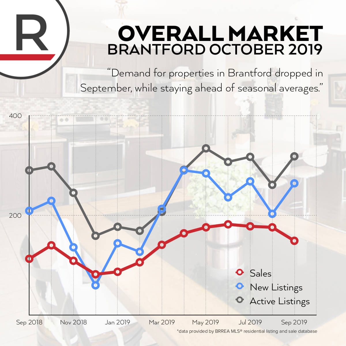 BrantfordOverall-Oct2019.png