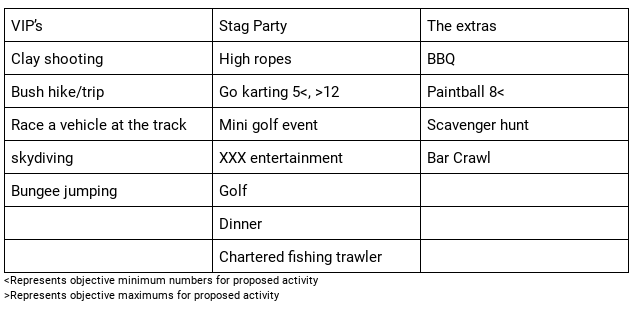 Stag+do+activities+table.png