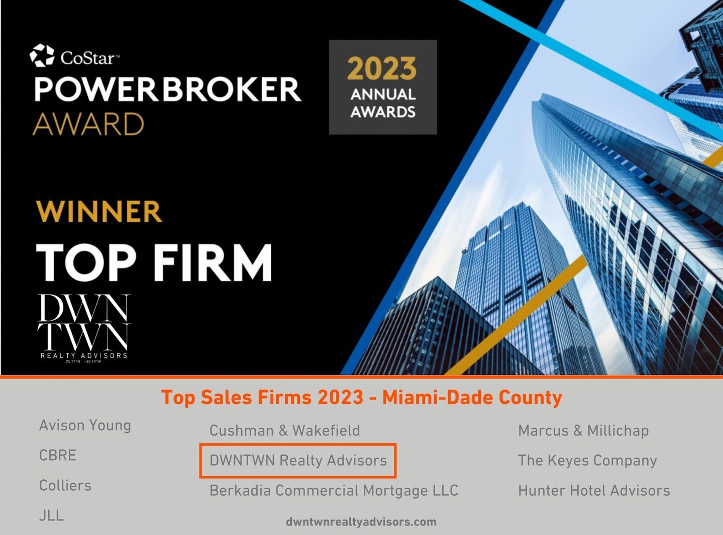 DWNTWN Realty Advisors has once again been recognized as a top-performing commercial real estate firm in South Florida for the second year in a row. The firm recently received the 2023 South Florida Costar Power Broker award, and is the only middle m