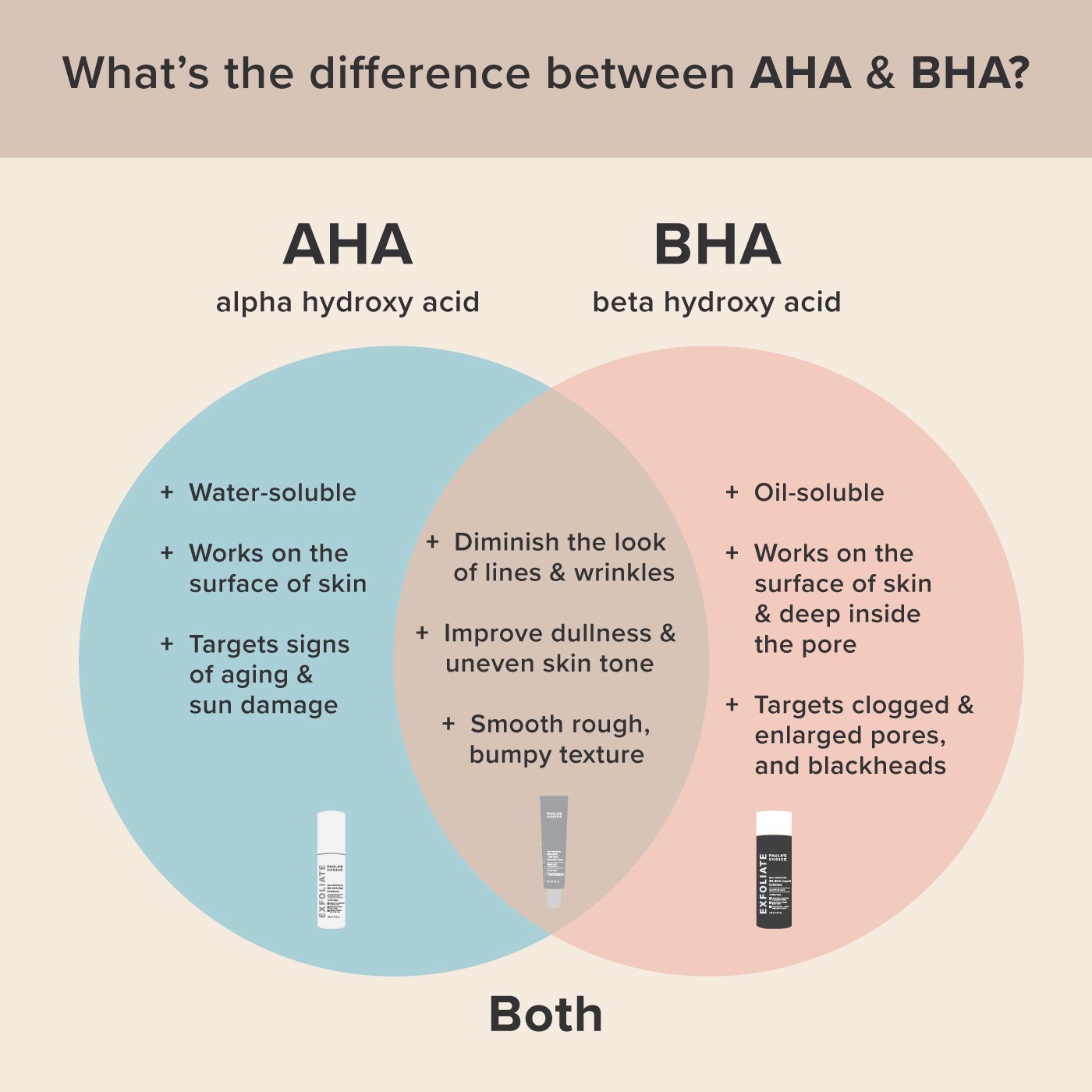 AHA-BHA-Venn-Diagram.jpg