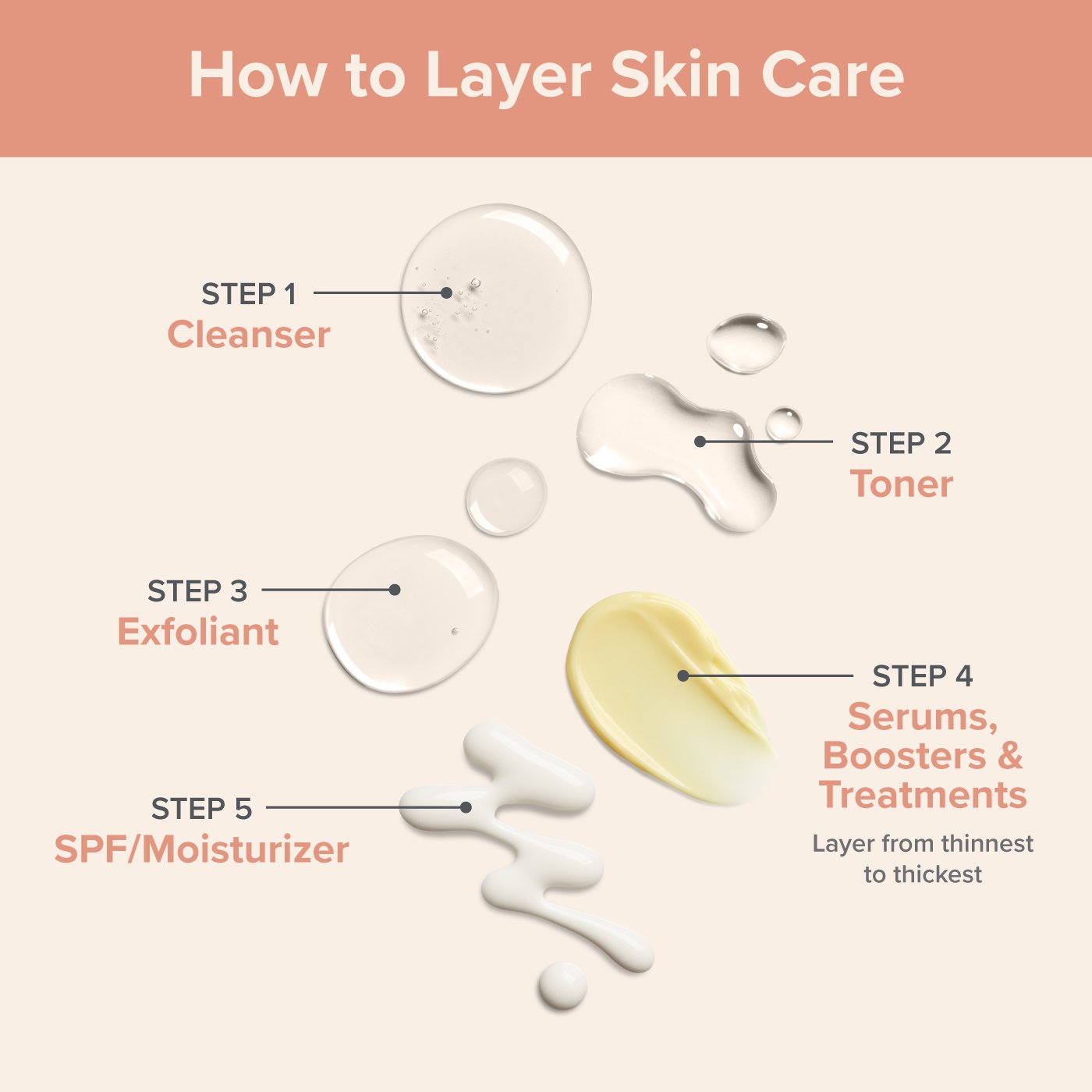 Moment-of-Truth_How-to-Layer-Skincare-V2.jpeg