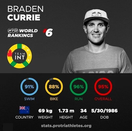 Episode 380 - Braden Currie