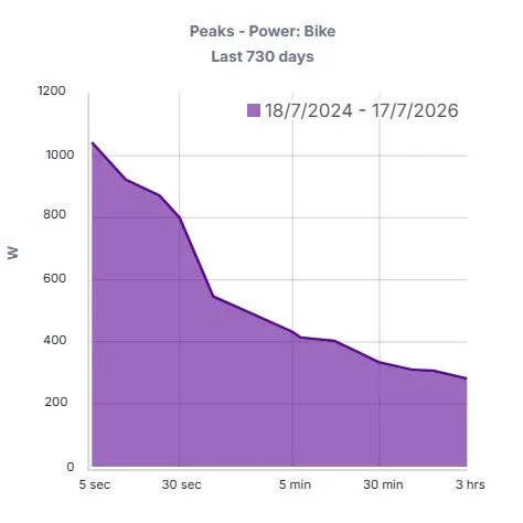 VO₂max Training (Part 2): One VO₂max Workout Doesn’t Fit Everyone