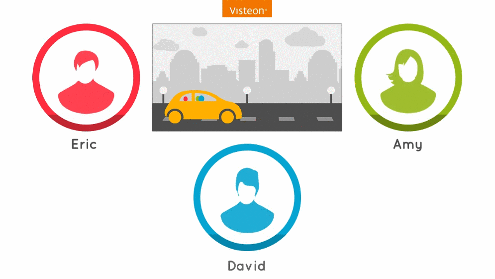A dine-out scenario showing on the fly decision making based on dynamic inputs from co-passengers.