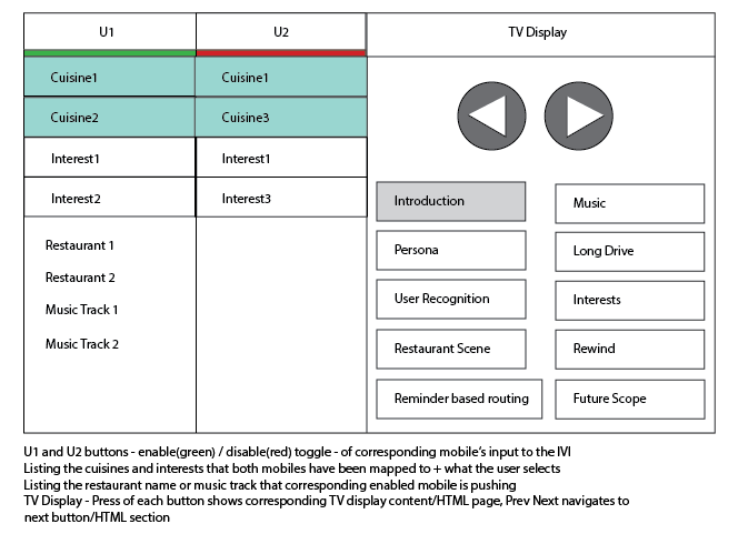 Controller UI for demo facilitator