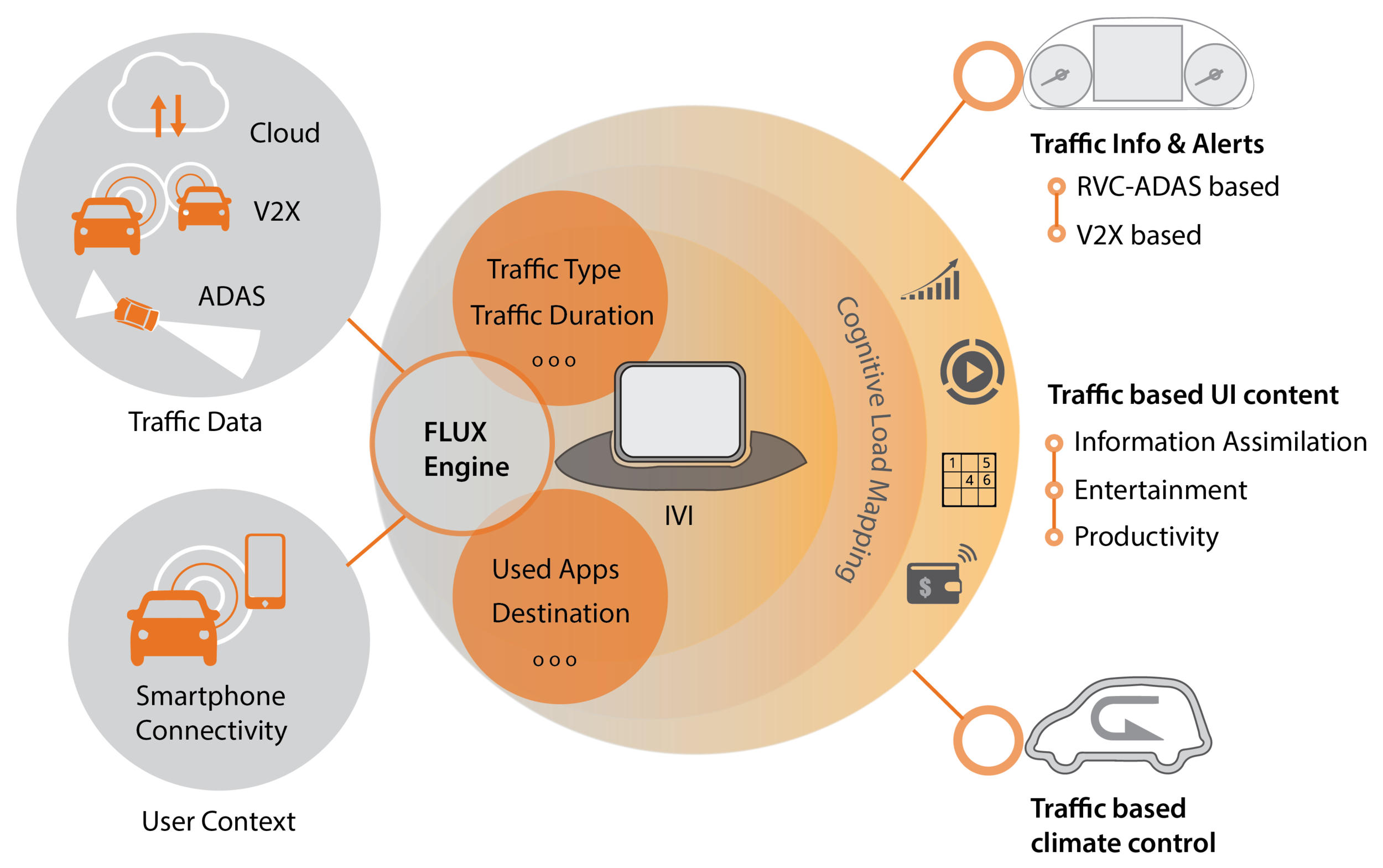 Flux_Concept Diagram-03.png