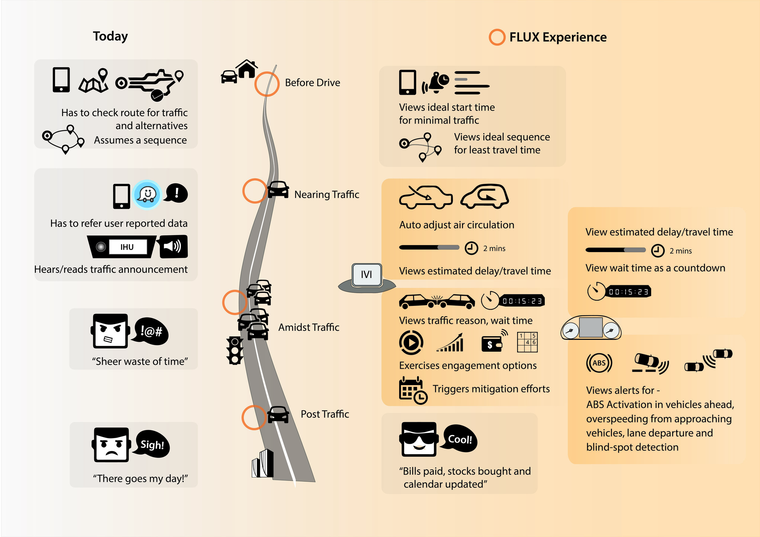 Traffic based UX_Poster-12.jpg