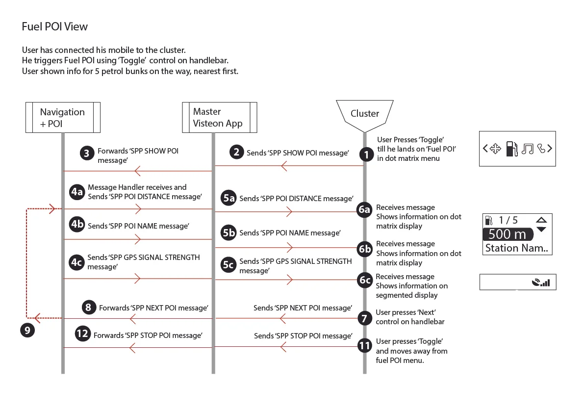 Software Sequence Diagrams_Blog-08.jpg