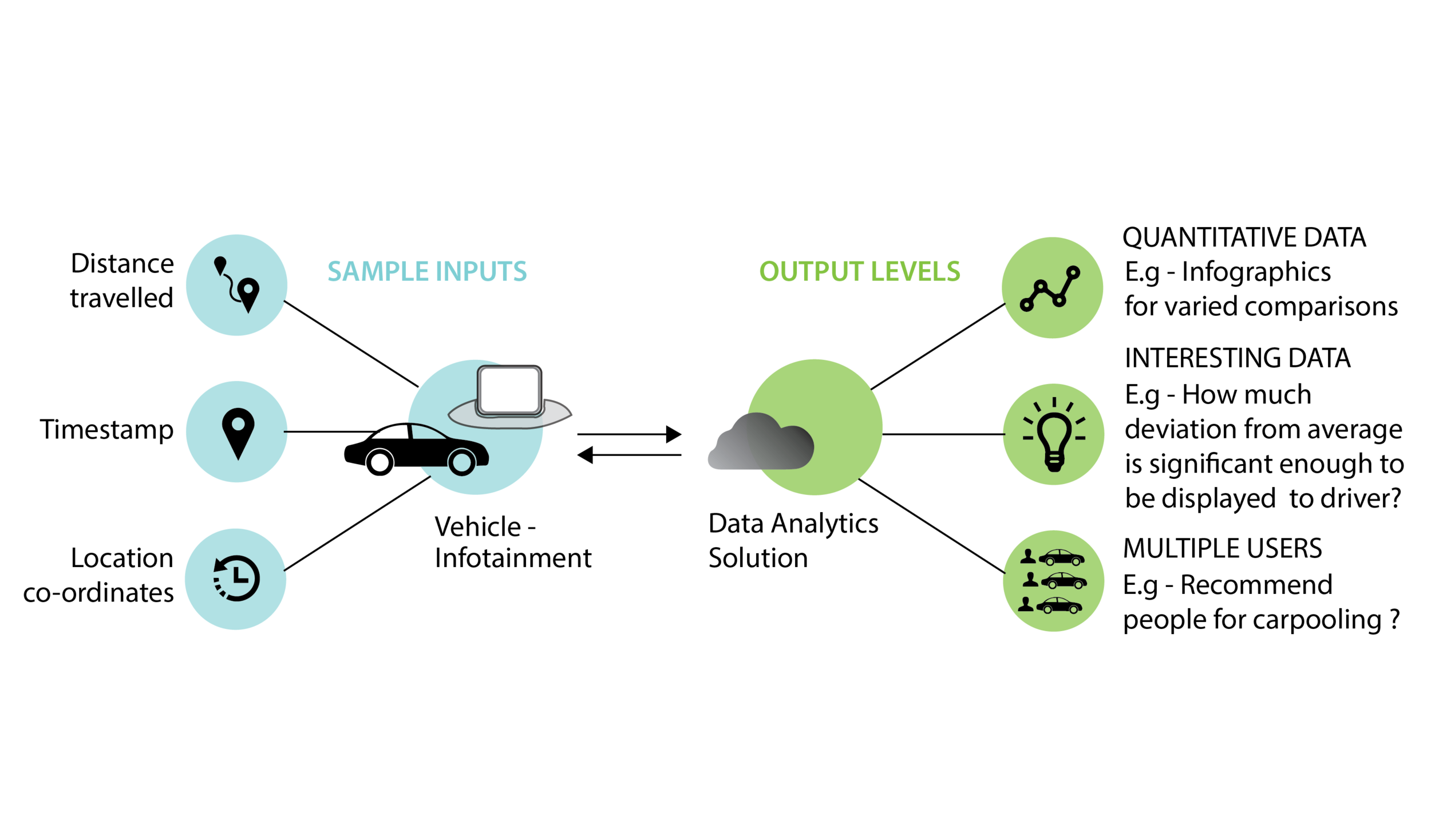 DataAnalytics_Output Levels-13.png