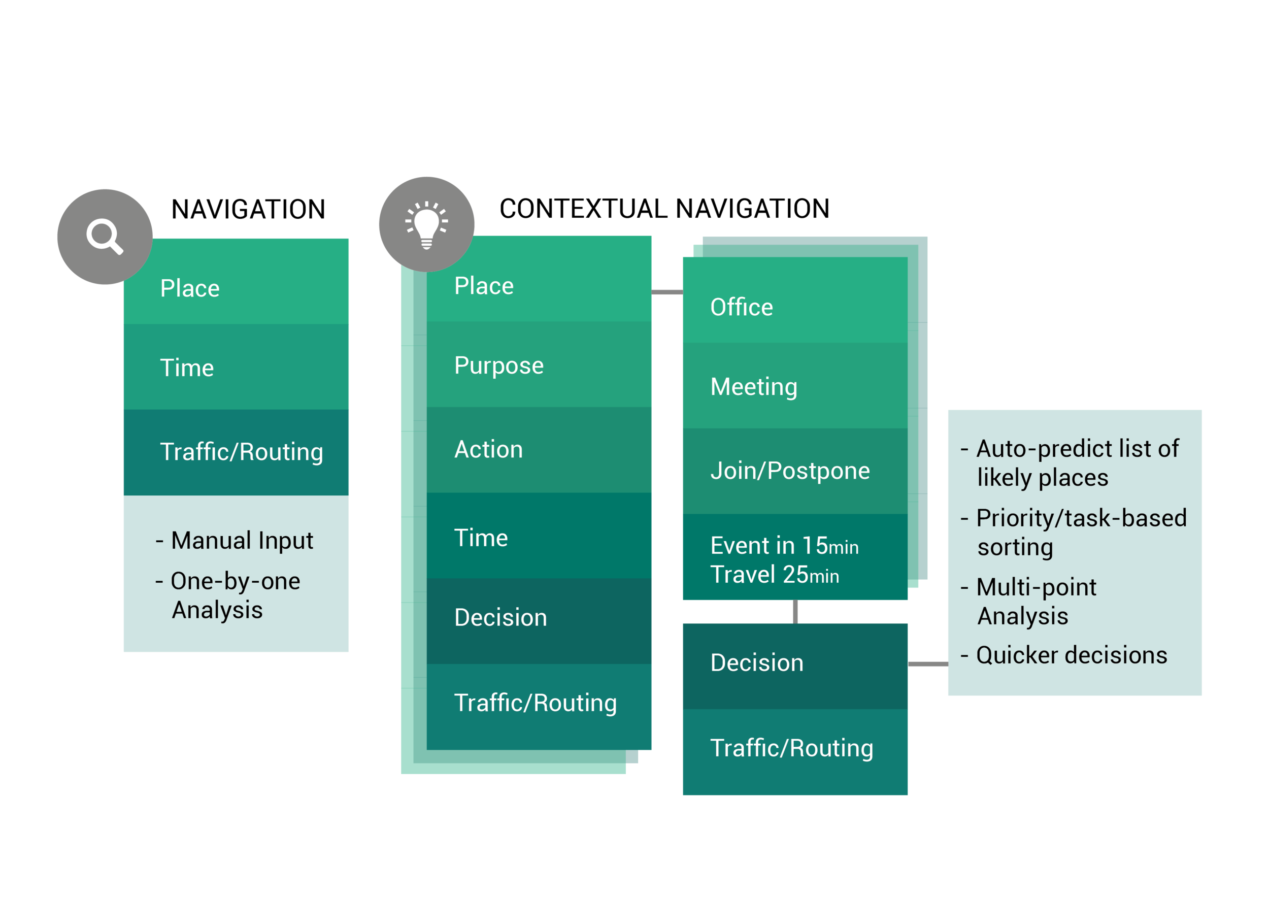 Next Gen HMI_Usecases-04.png