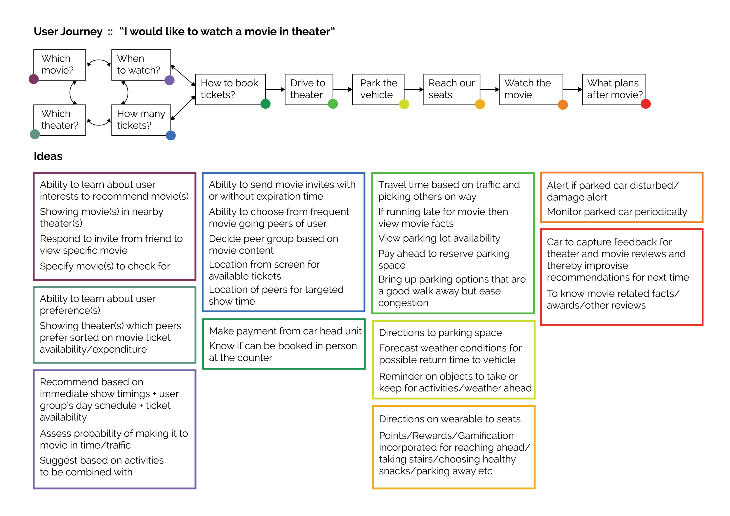 UserJourney_2-02.png