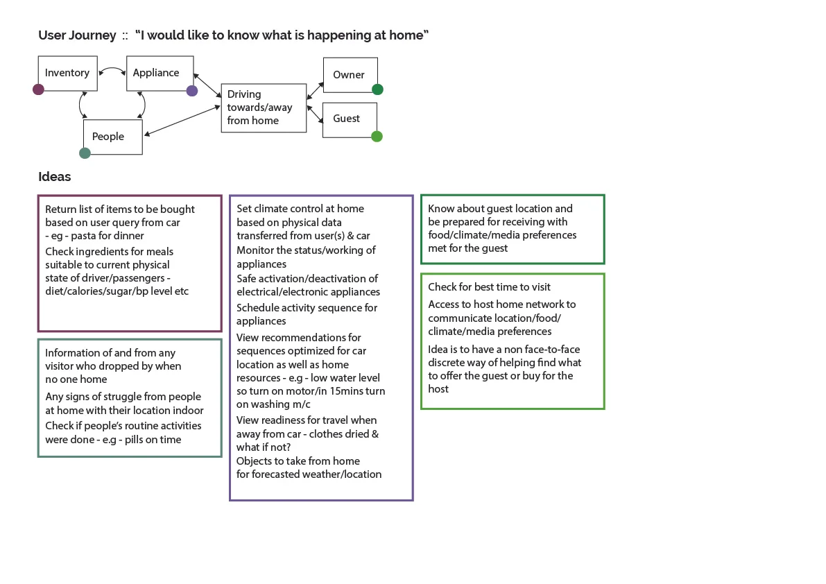 UserJourney_3-10.jpg