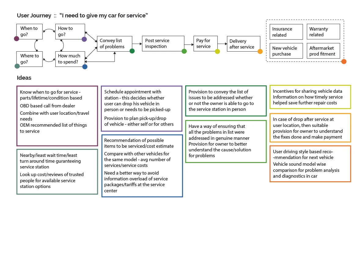 UserJourney_3-11.jpg