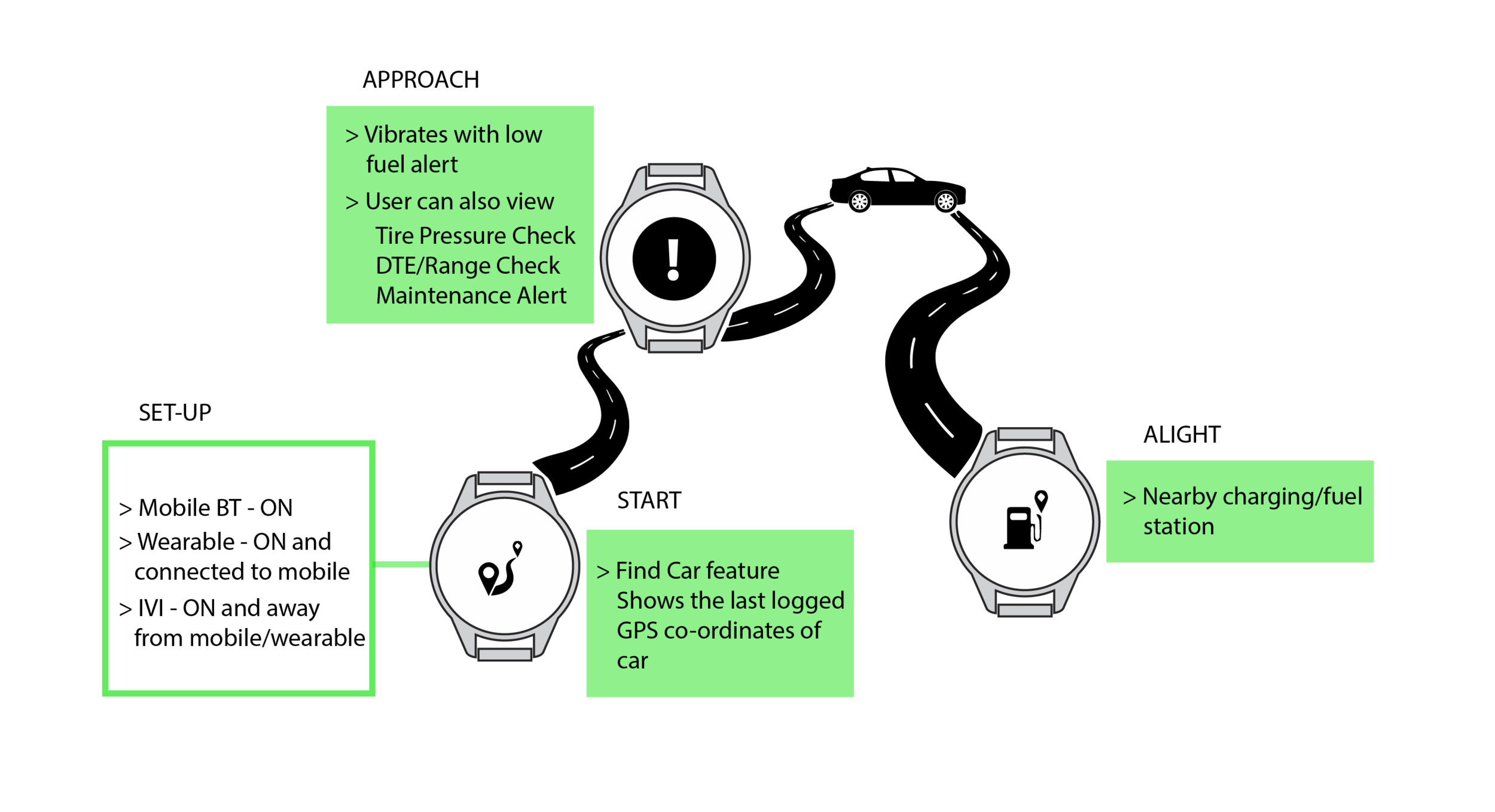 Wearables_DemoSequence-07.png