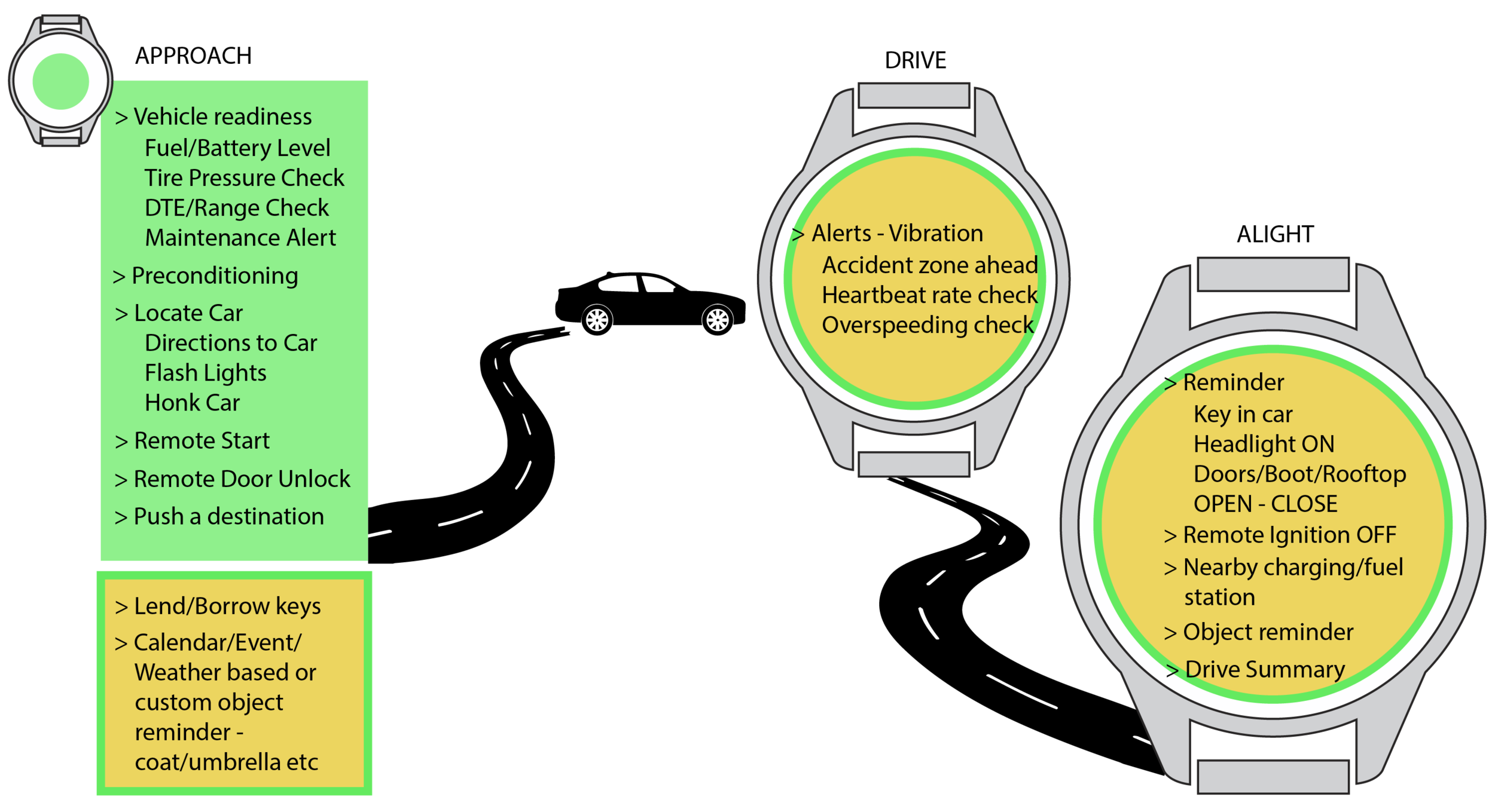 Wearables_Usecases-03.png