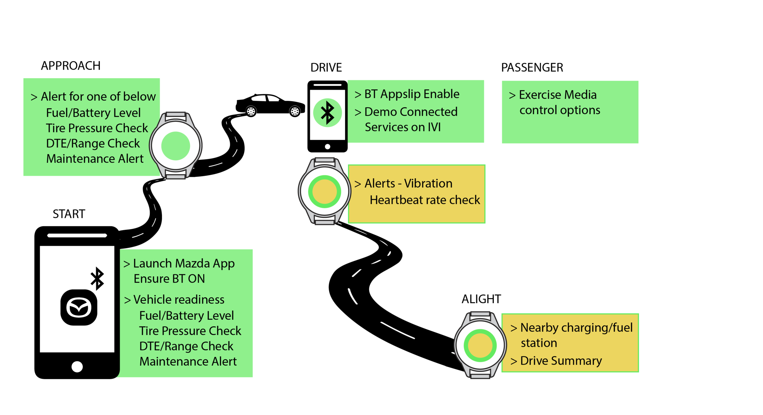 Wearable_Mobile_Demo-04.png