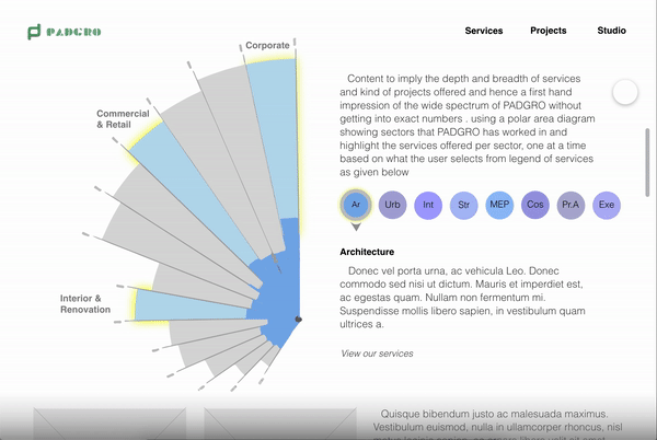 Sample Polar Area Chart - Home Page