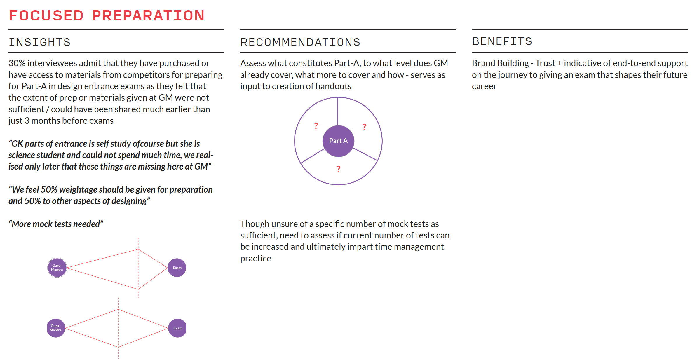 Sample Recommendation