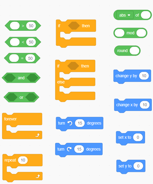 Top ten Scratch block types per gender.