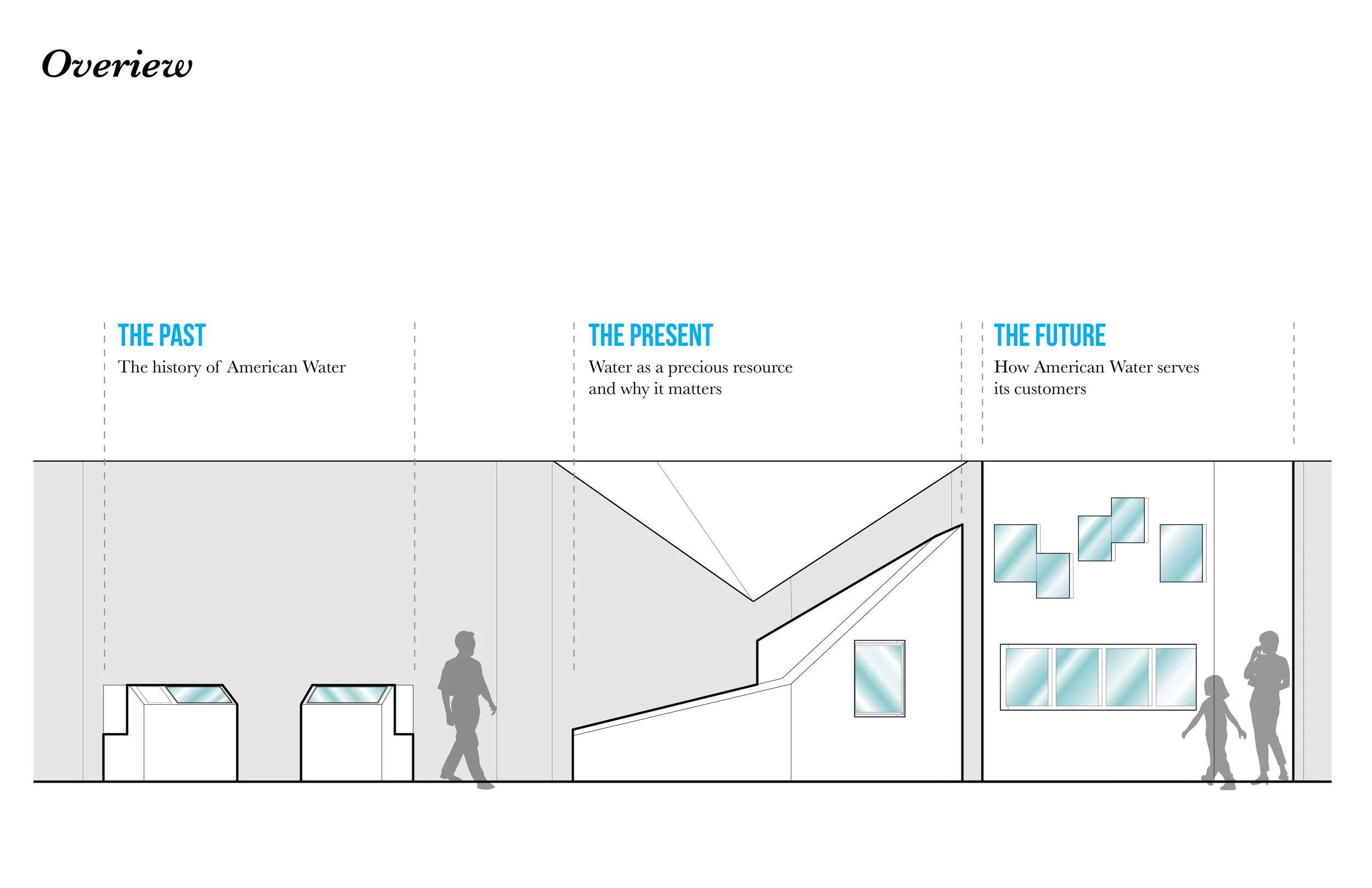 171201_American Water_HQO Innovation Center2.jpg