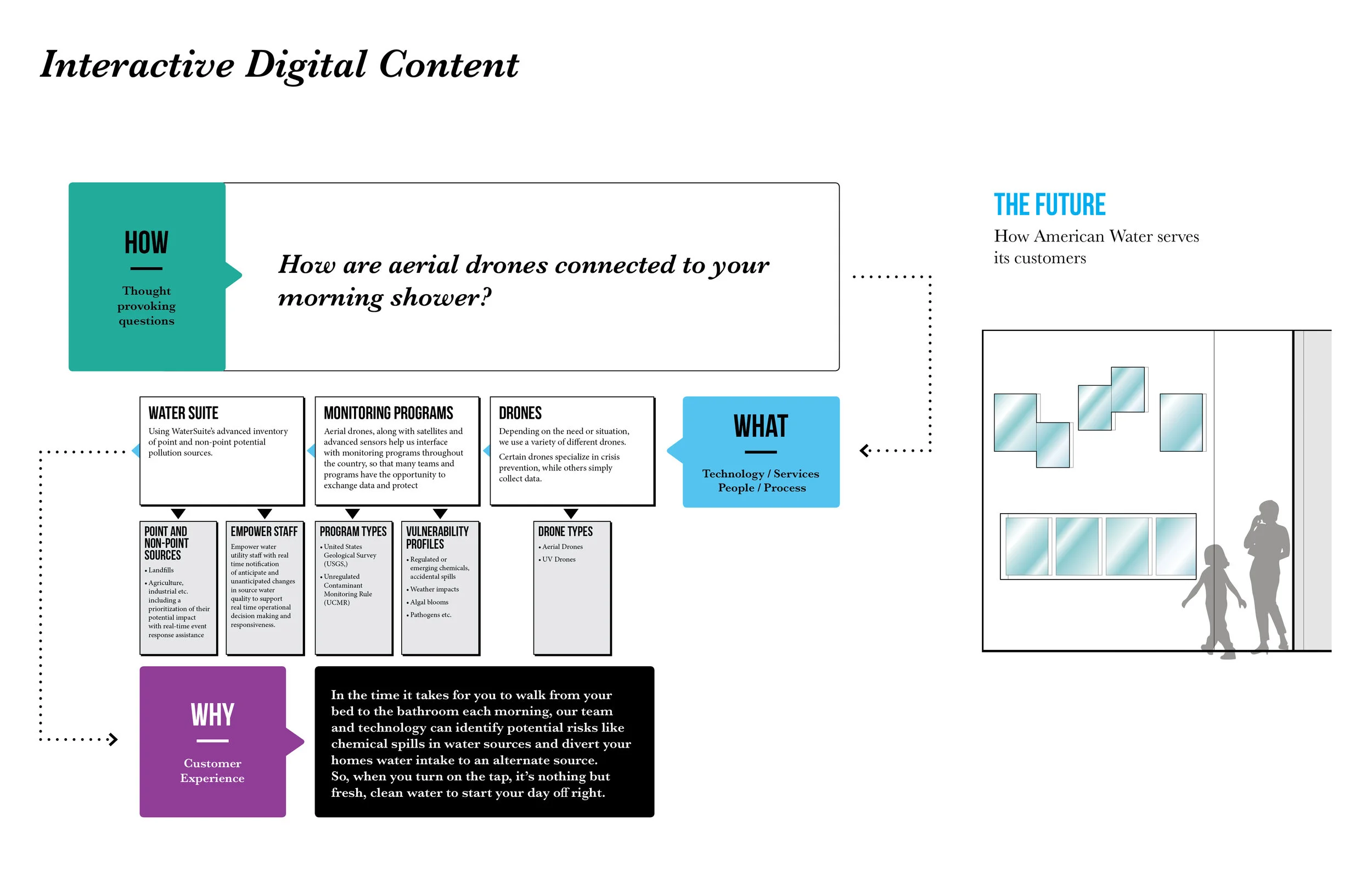 171201_American Water_HQO Innovation Center6.jpg