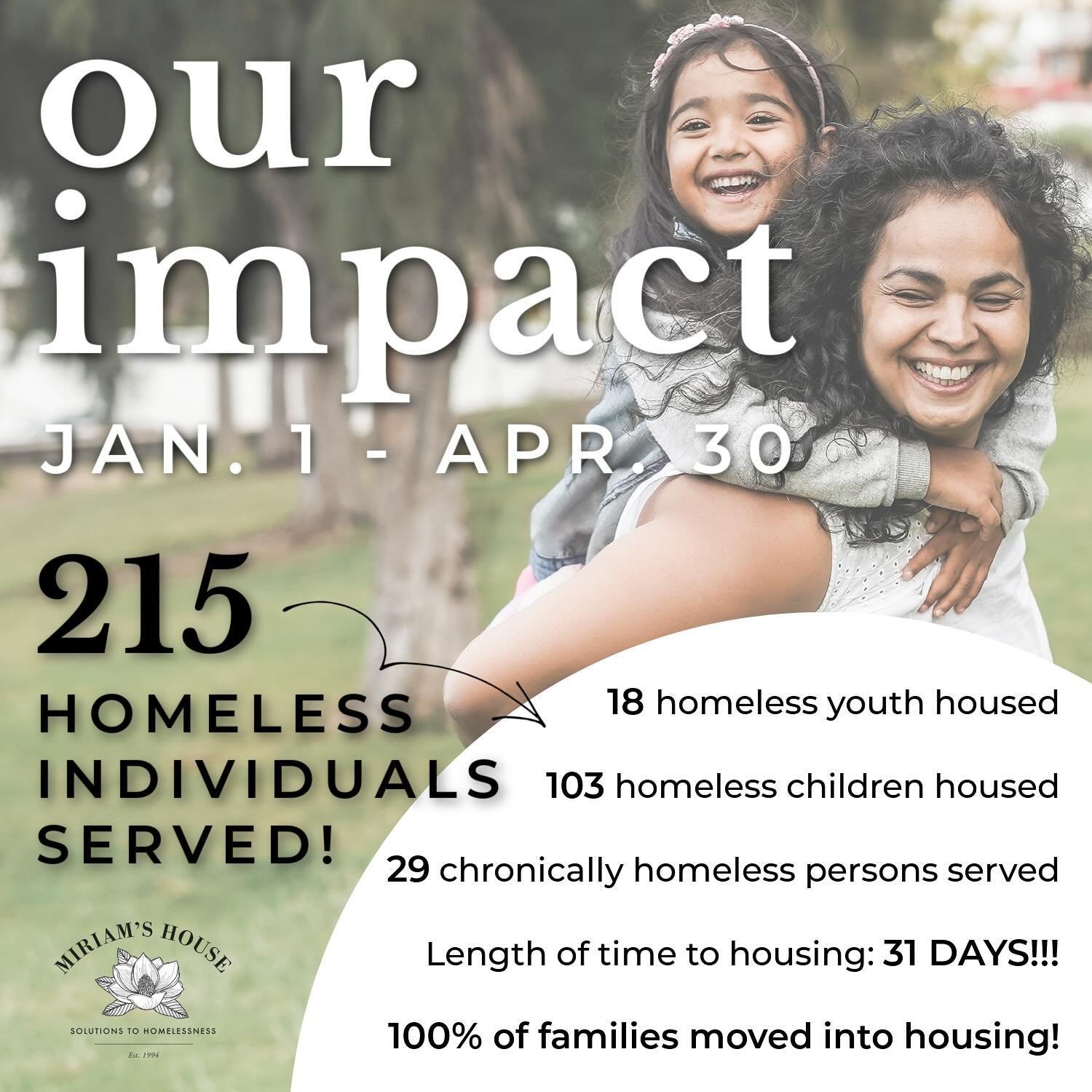 We&rsquo;re a third of the way through the year and our team has been busy! Since January 1st, your support has allowed us to serve 215 of our neighbors experiencing homelessness, including 103 children, 18 youth, and 29 chronically homeless individu