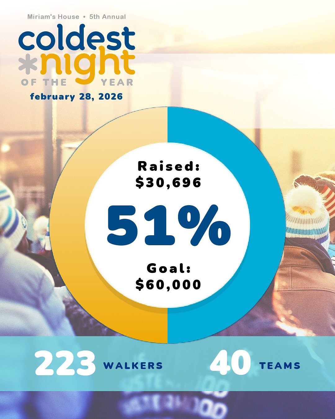 🌟 We&rsquo;re making great strides! 🌟

We are just 2 weeks away from CNOY 2026 and we&rsquo;ve raised $30,696 toward our $60,000 goal for the Coldest Night of the Year! With just 14 days left, we&rsquo;re at 51% of our target thanks to our ABSOLUTE