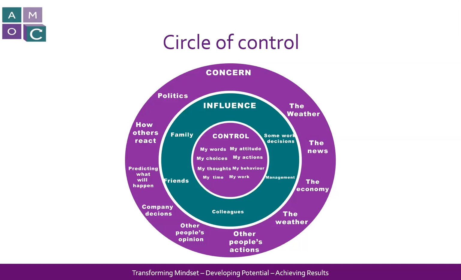 circle of control.png