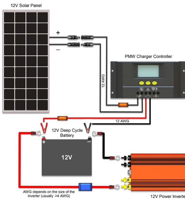 Solar Battery Wiring : Solar Wiring Battery Disconnect Question Forest ...