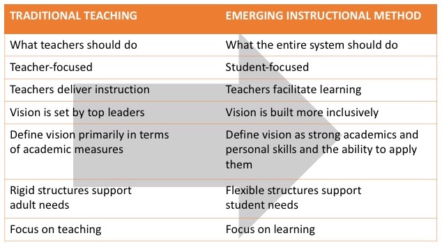 shift in teaching chart.jpg