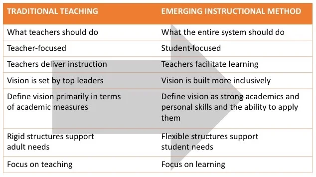 shift in teaching chart.jpg